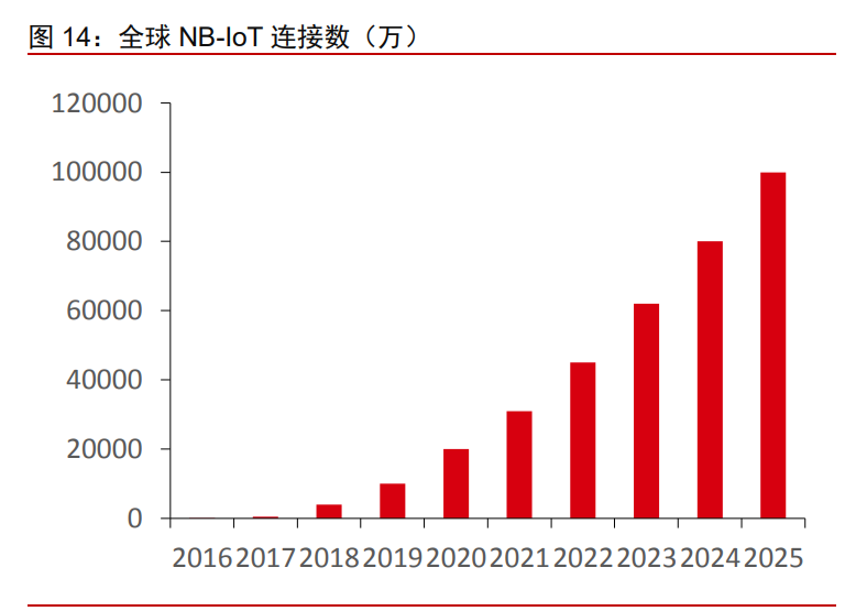 5AloT（5G+AI+物联网）深度研究报告：下一轮科技红利