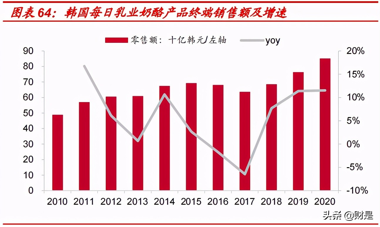 奶酪行业深度报告：BC端共同驱动增长，把握崛起的国产龙头