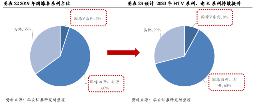 今世缘深度解析：省内深度发展，国缘系快速成长