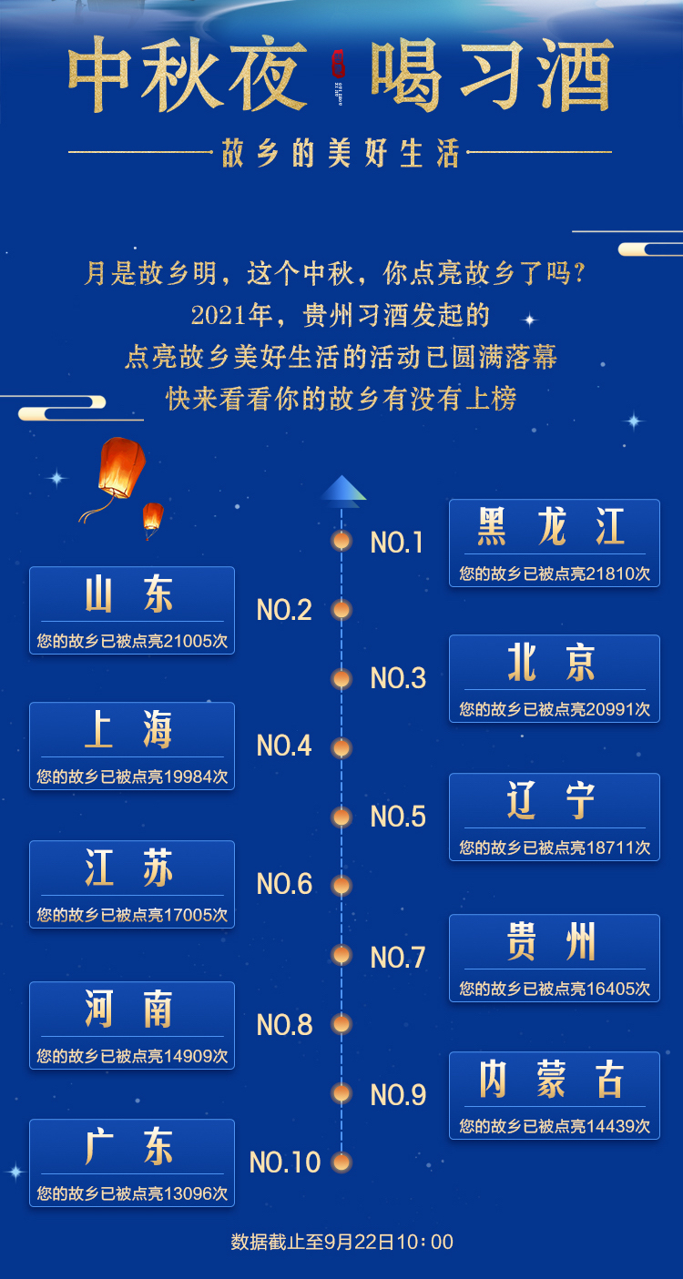 打造文化IP风向标！“中秋夜·喝<font color=red>习</font>酒”IP已深入民心