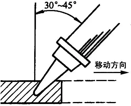 防水施工详细全面做法，看完秒变老司机