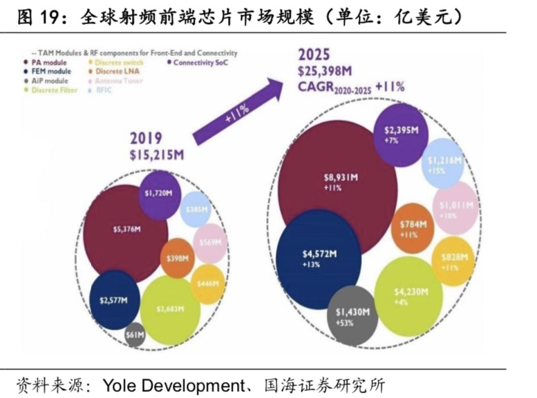 苹果又要开会，半导体之外，射频模组是个好赛道