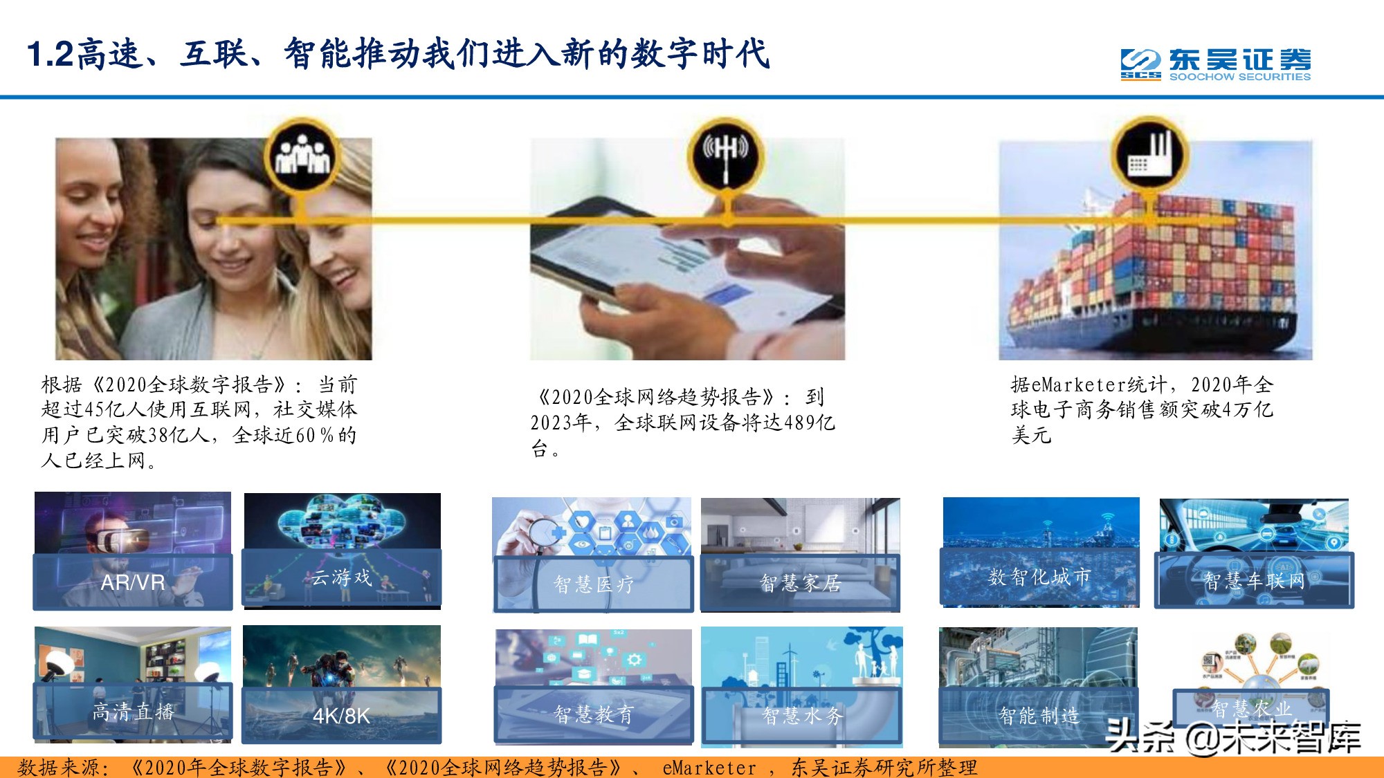 信息科技产业分析与中期投资策略：紧抓数字化转型浪潮