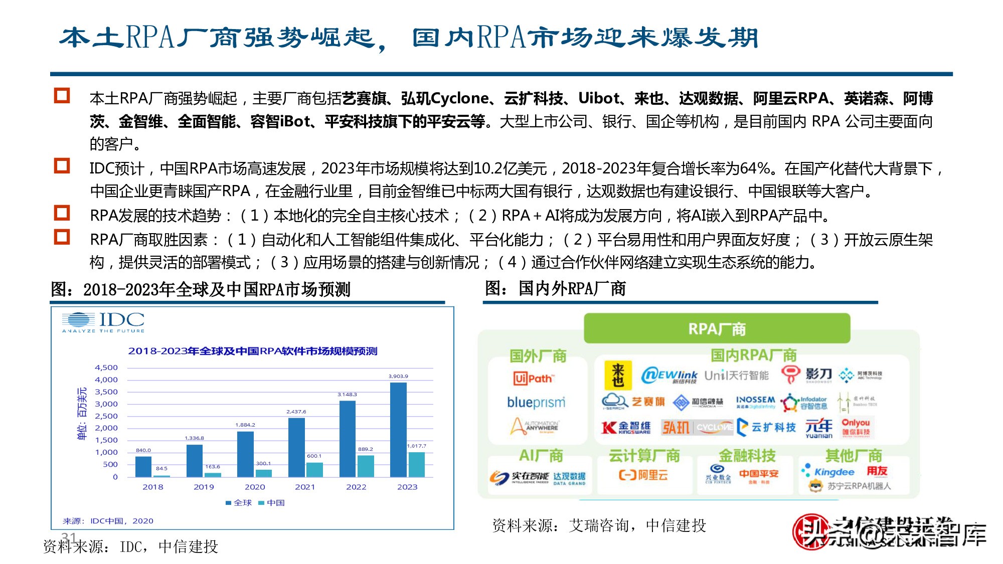 金融科技专题报告：银行IT产业链价值分析