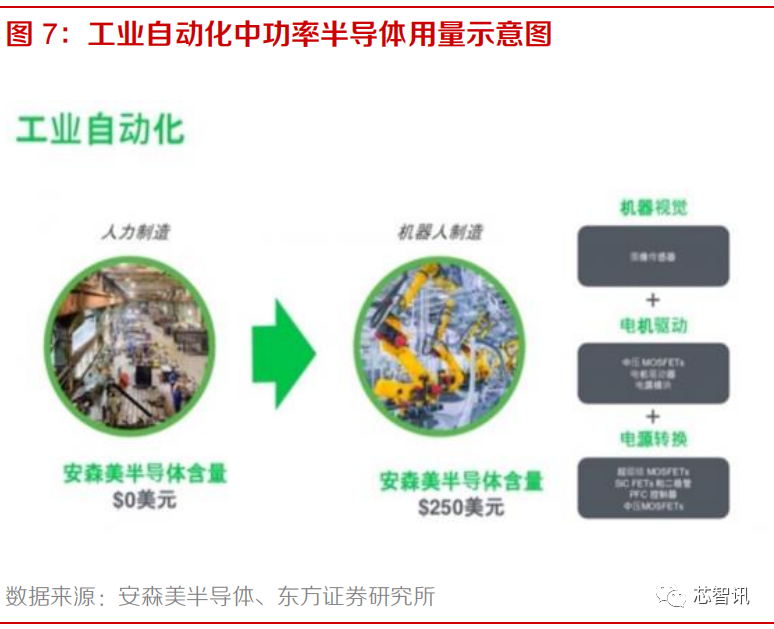 8吋晶圆产能紧缺，MOSFET价格加速上涨