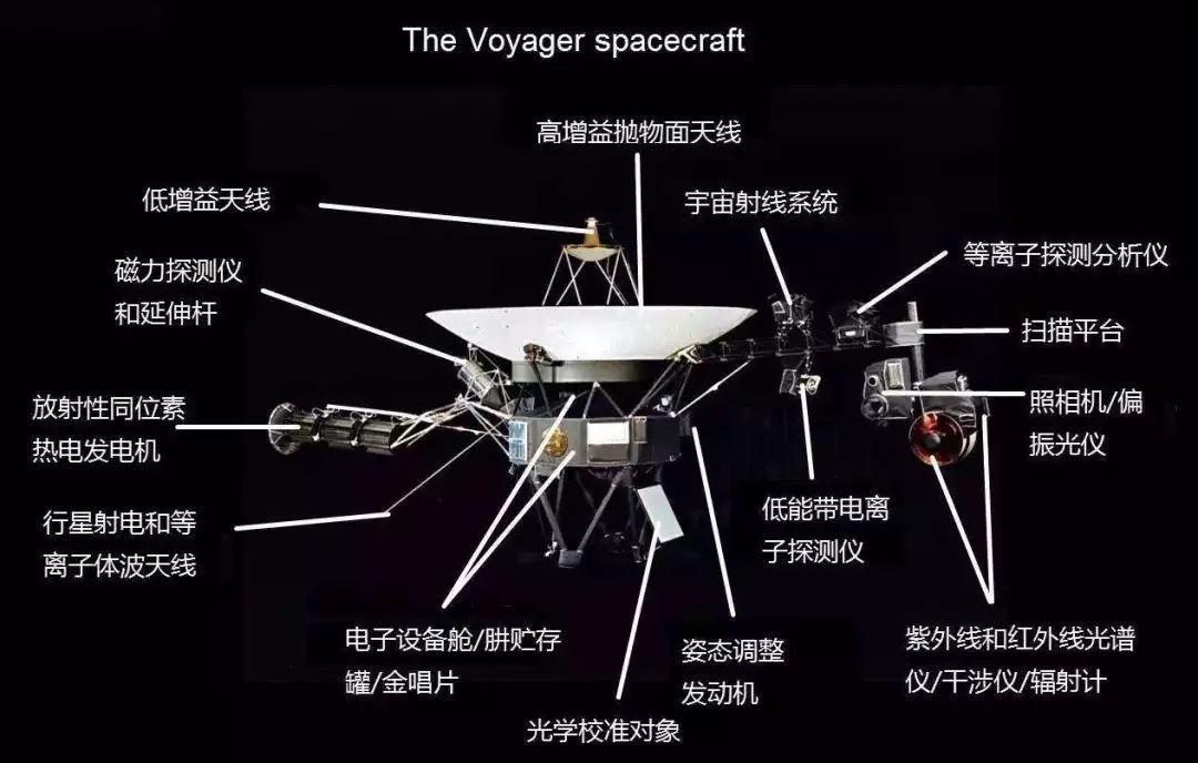 科学家悖论：银河系有很多死亡的外星文明，人类或许也将难逃厄运