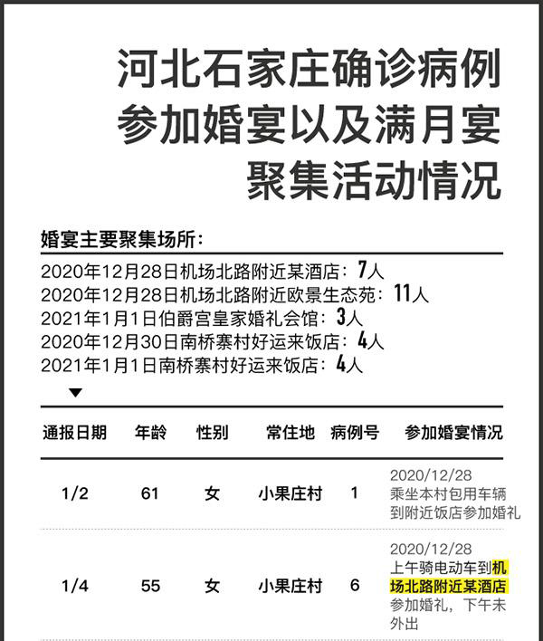 Shijiazhuang epidemic situation thinks over: The country serves as accepted " region of place of safety " , why can let new coronal slip into