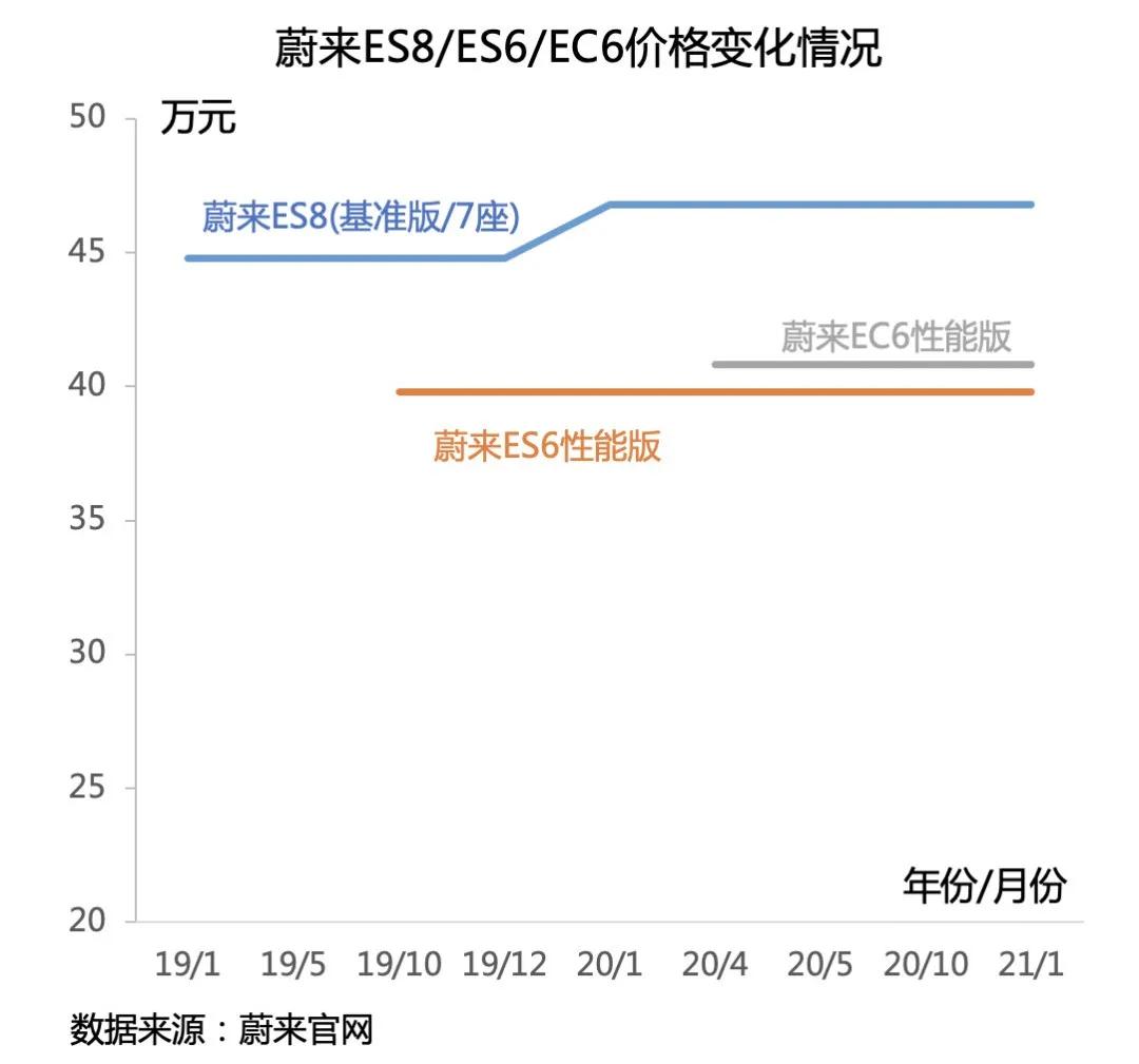 复旦管院孙金云：特斯拉与蔚来打架，谁输了？