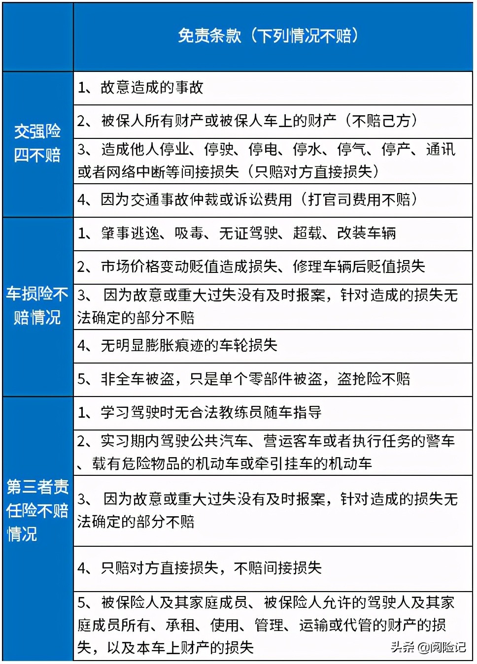 2021年车险买哪几种险？先了解险种，再选公司，最后定险种