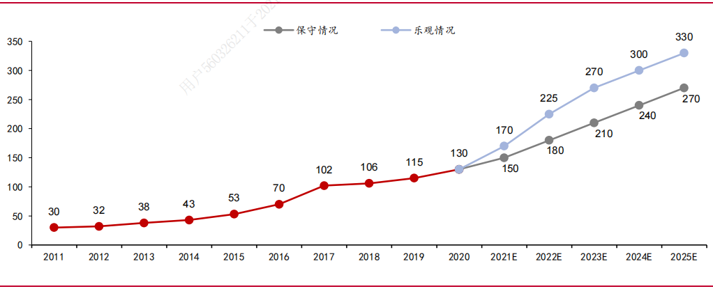 光伏逆变器成长性十足 行业竞争格局较优