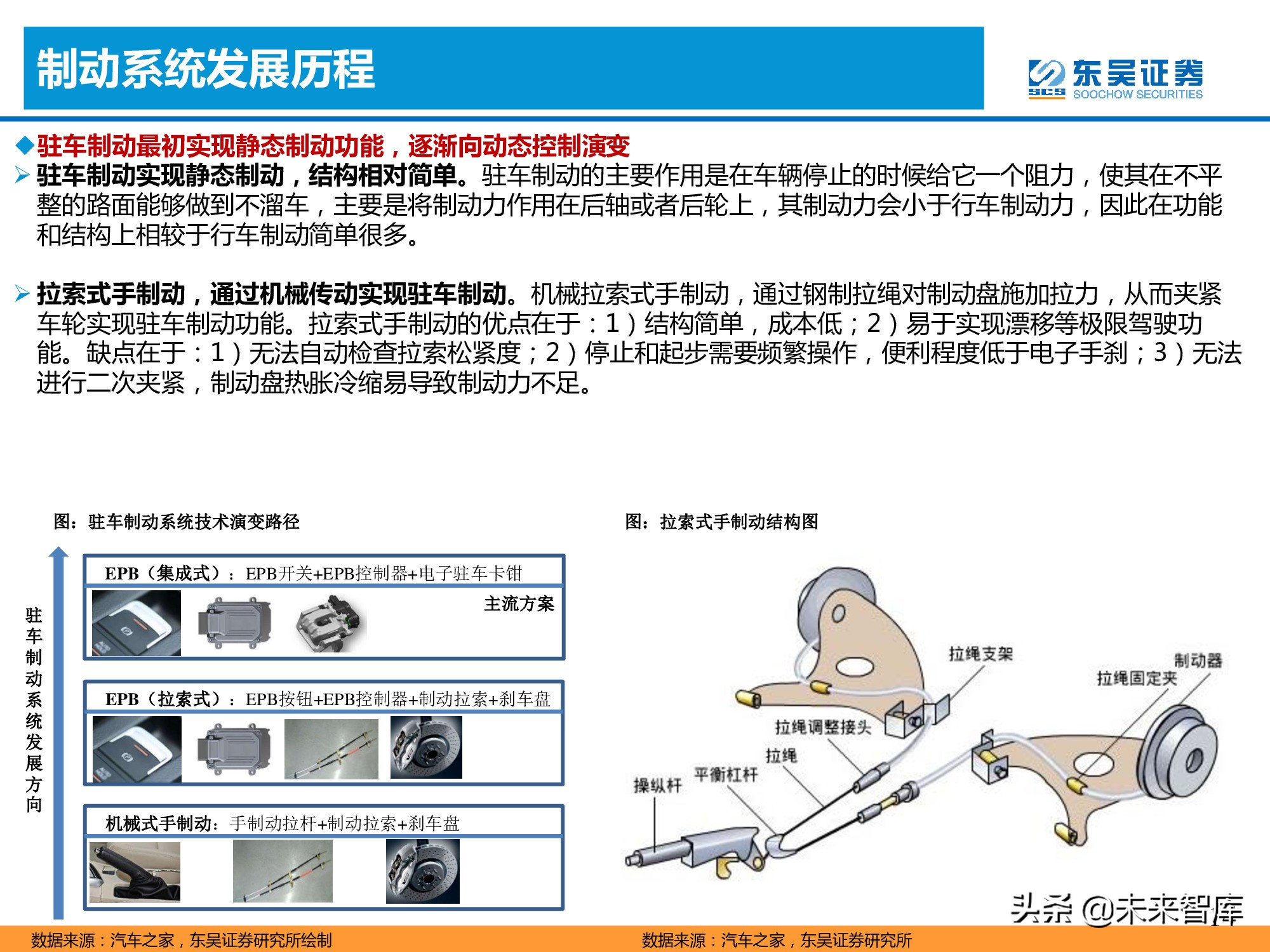 汽车产业专题报告：线控制动加速国产化替代