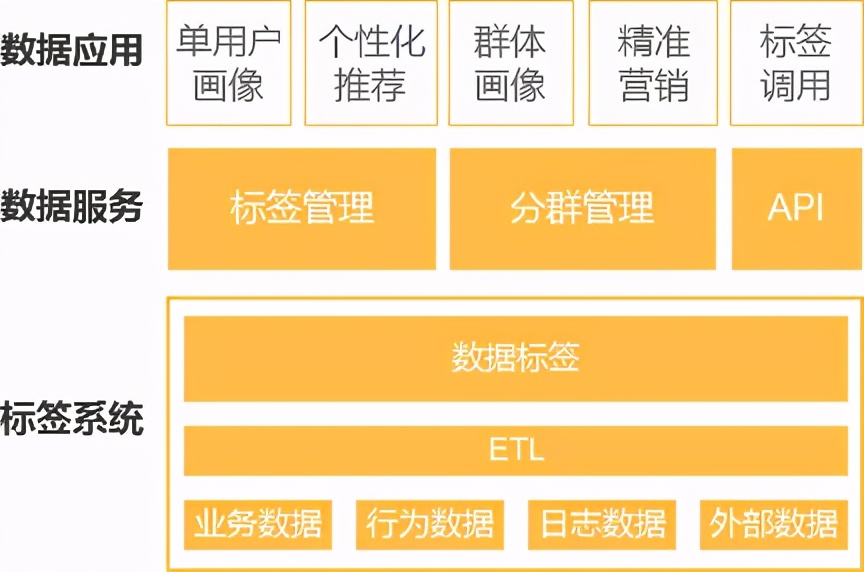 保險科技大數據應用實戰 用户畫像系統 下 增長研究社 Mdeditor