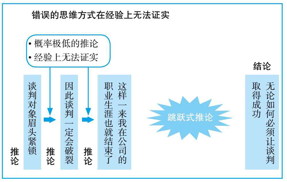 麦肯锡情绪管理课： 学会正向思考，告别职场焦虑