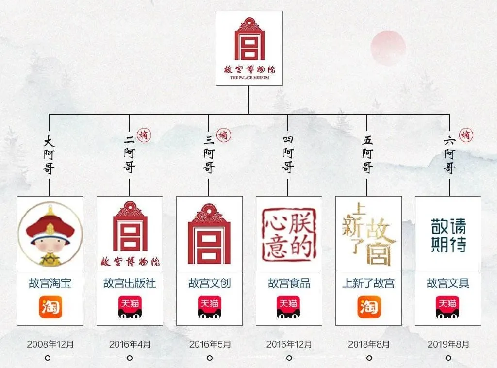 犯了這些錯，文旅項目難免翻船...... | 怡境創(chuàng)境者說