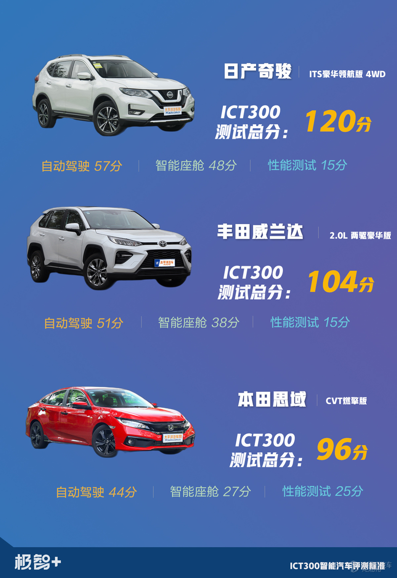 终于轮到丰田威兰达上场，只是还没发威，就把“假人”撞翻