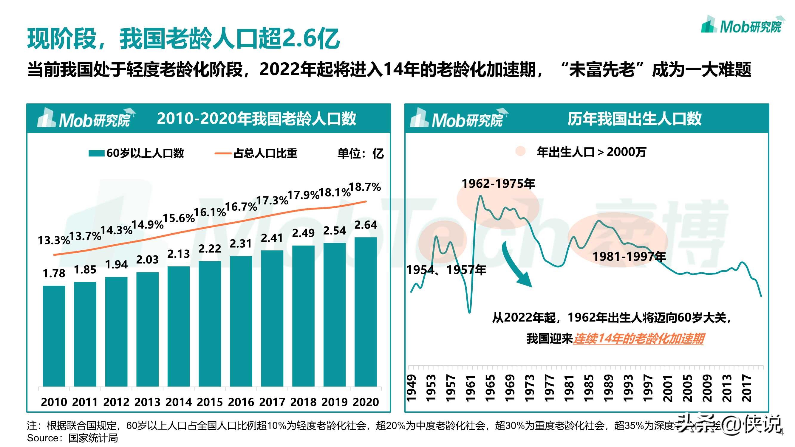 Mob研究院：2021年银发经济洞察报告