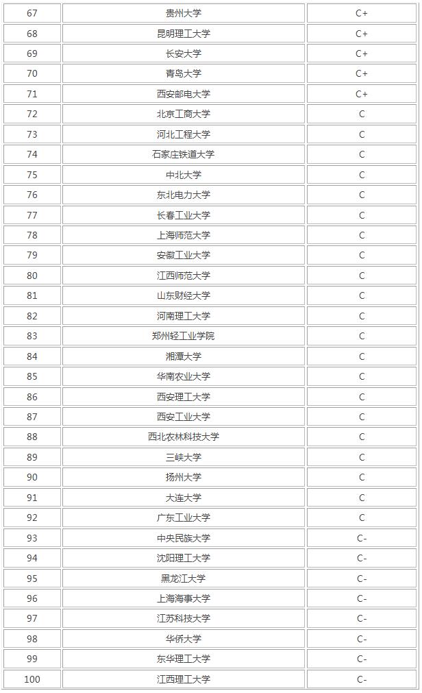 廣州計算機(jī)專業(yè)哪個學(xué)校好,計算機(jī)專業(yè)的學(xué)校有哪些(圖4) 廣州計算機(jī)專業(yè)哪個學(xué)校好,計算機(jī)專業(yè)的學(xué)校有哪些(圖4)