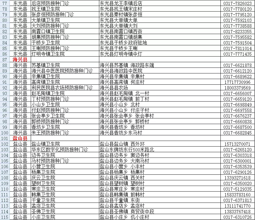 又增1例！广州17岁走读生确诊｜增至421家！石家庄市新冠病毒疫苗最新接种单位名单来了