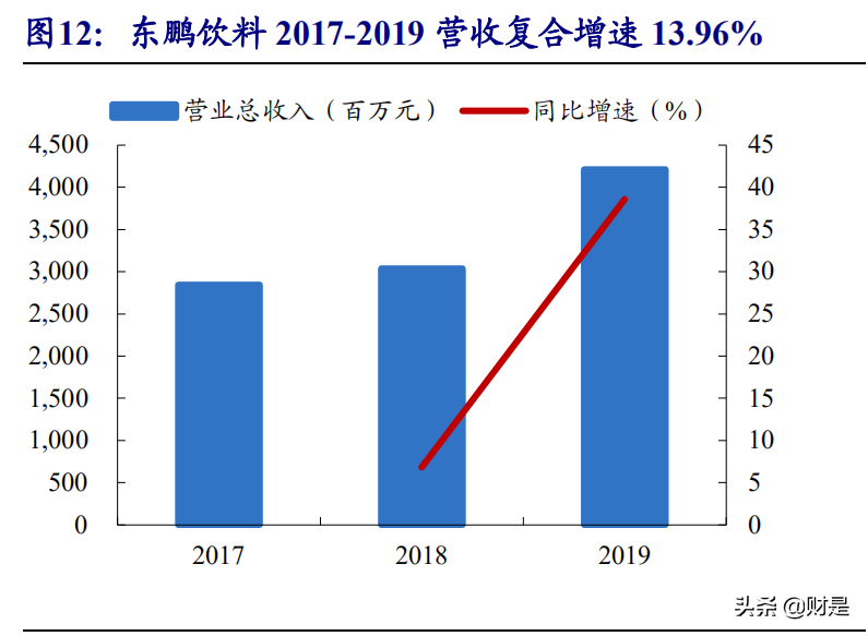 能量饮料行业专题研究报告：赛道优质，龙头冉冉升起