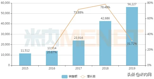 儿科中成药TOP20出炉！18个品牌销售过亿，这4个产品增长超30%