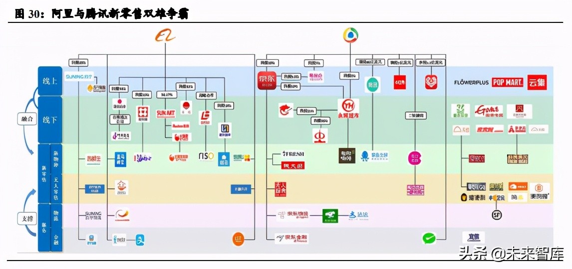 私域电商SaaS行业研究：助力全场景数字化，享去中心化红利