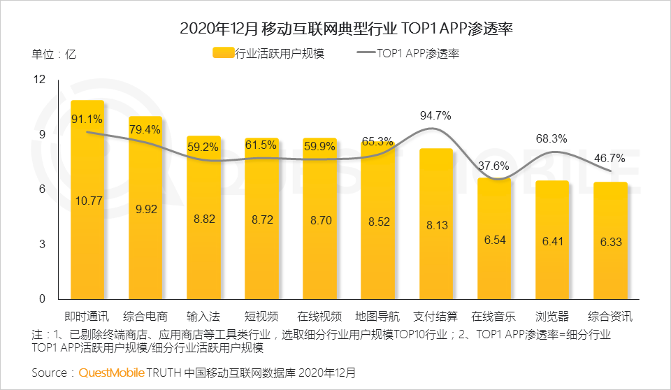 “链改”QQ率先落地，消费者、巨头、中小企业都什么心情？