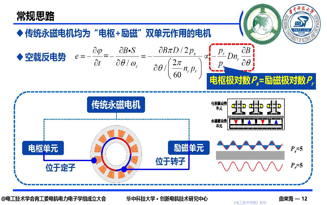 華中科技大學曲榮海教授：磁場調制—高轉矩密度電機的創新與發展