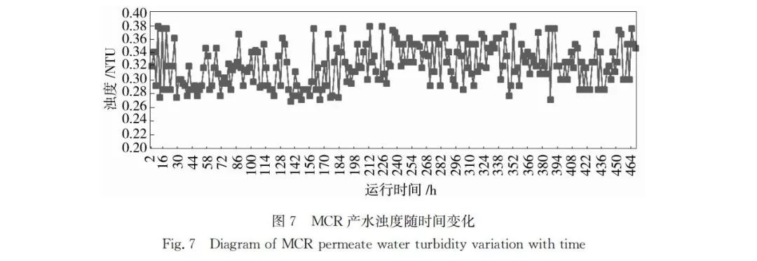 中环膜MCR技术在铝土选矿排污水回用中的应用