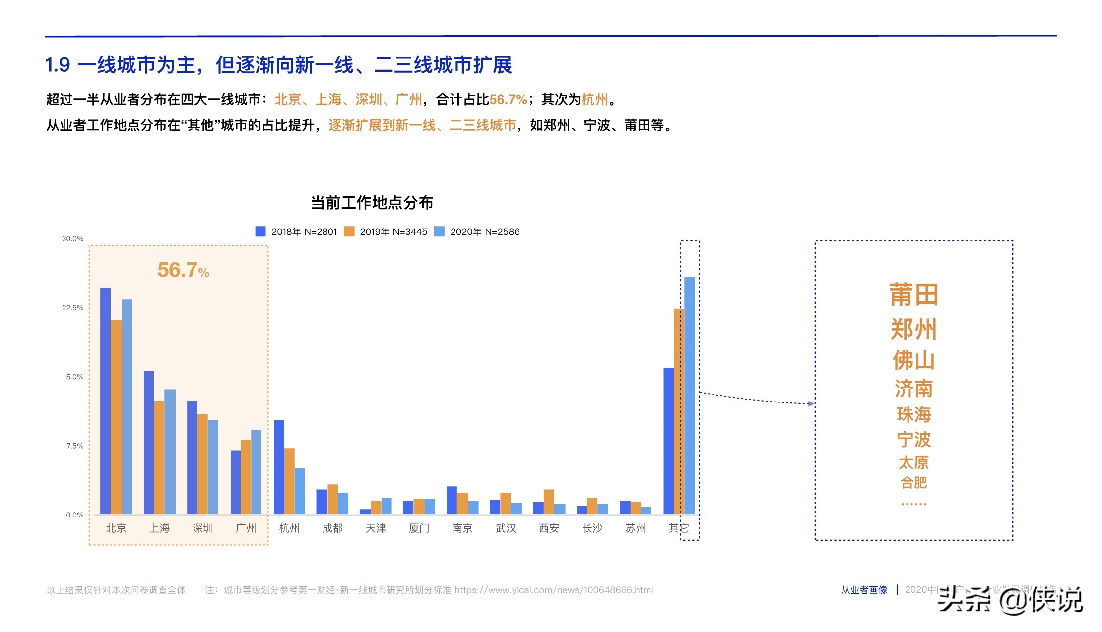 腾讯CDC:2020中国用户体验行业发展调研报告