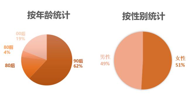 快手作品推广有用吗？能涨粉丝吗？