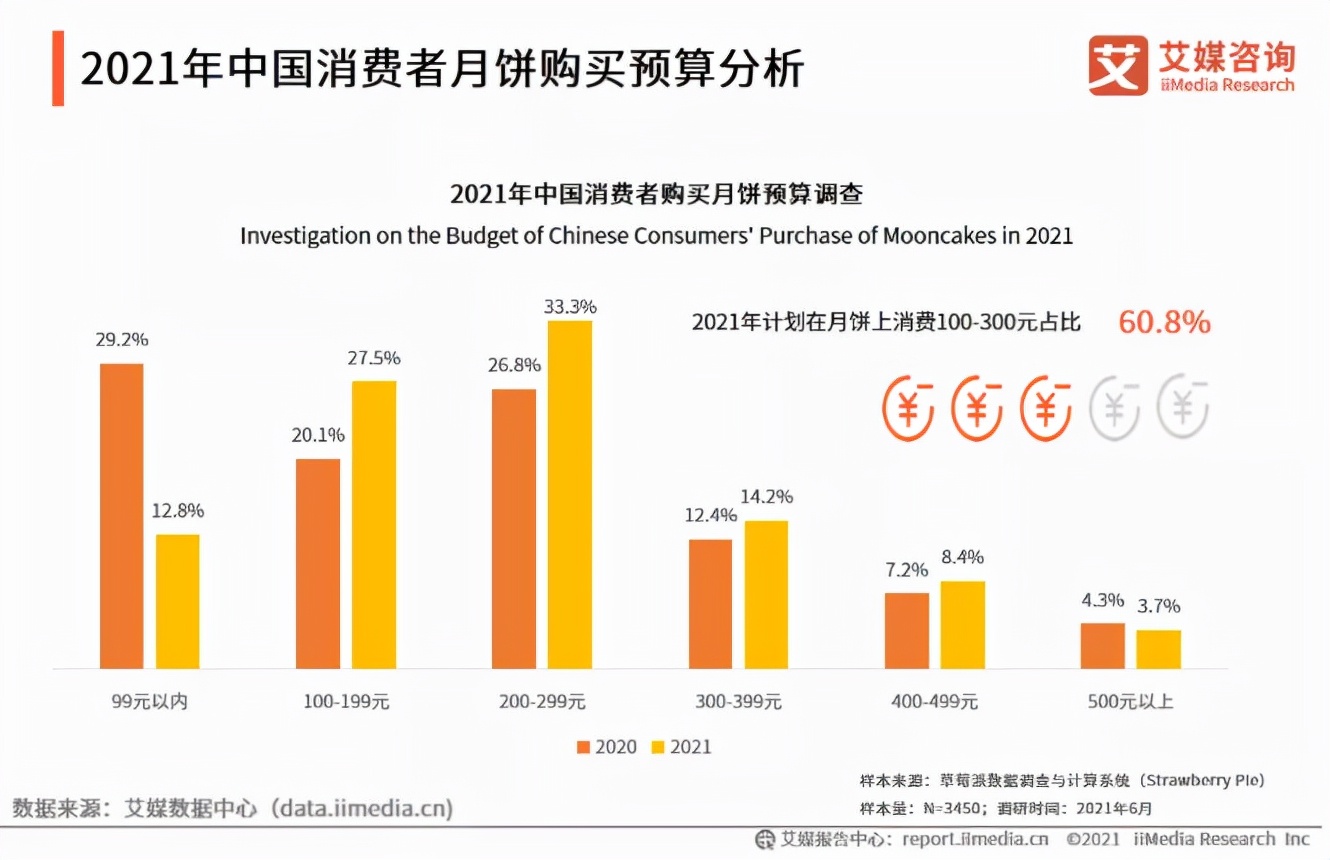 被年轻人嫌弃的月饼的一生