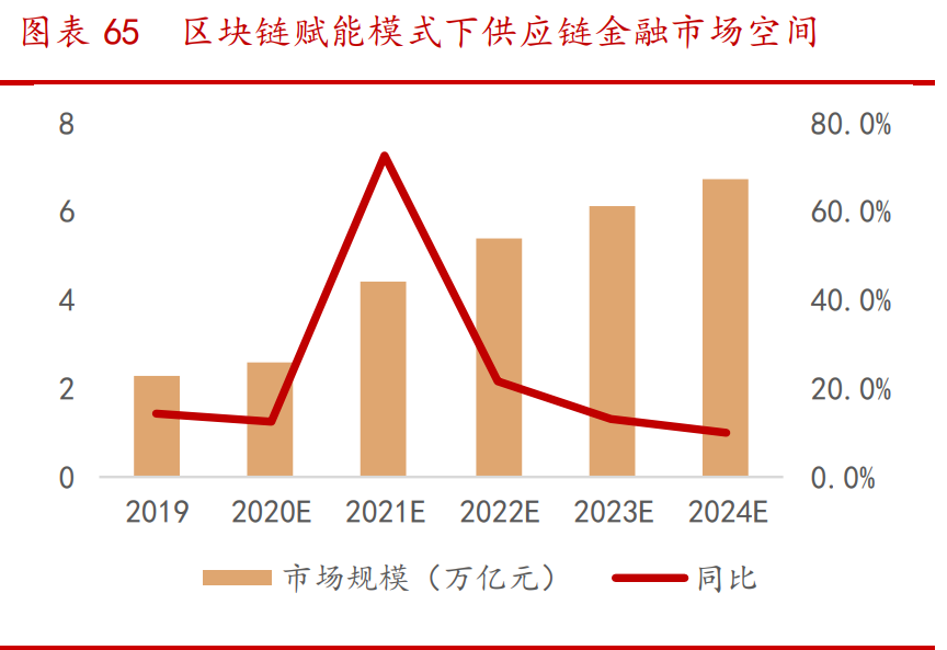 蚂蚁金融帝国产业链深度报告：四大问题，三大主线