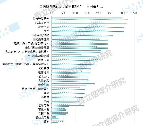 融媒体加持下，广播广告将会焕发新容光