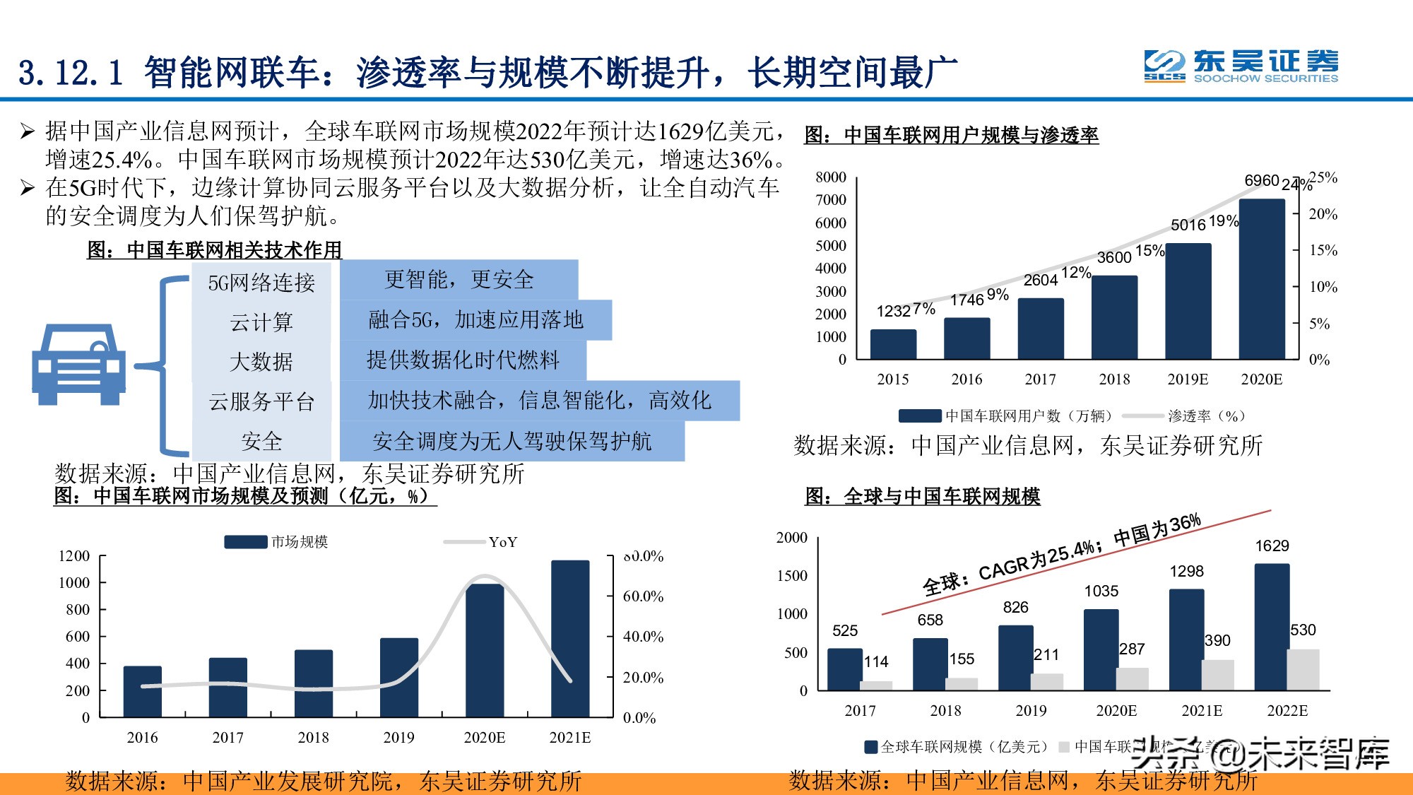 全面擁抱“數(shù)字加+”：從數(shù)字新基建到數(shù)字平臺(tái)及服務(wù)