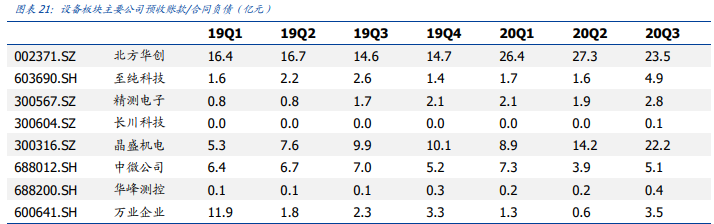 电子产业深度报告：三大拐点确定，业绩、市场情绪、全球周期