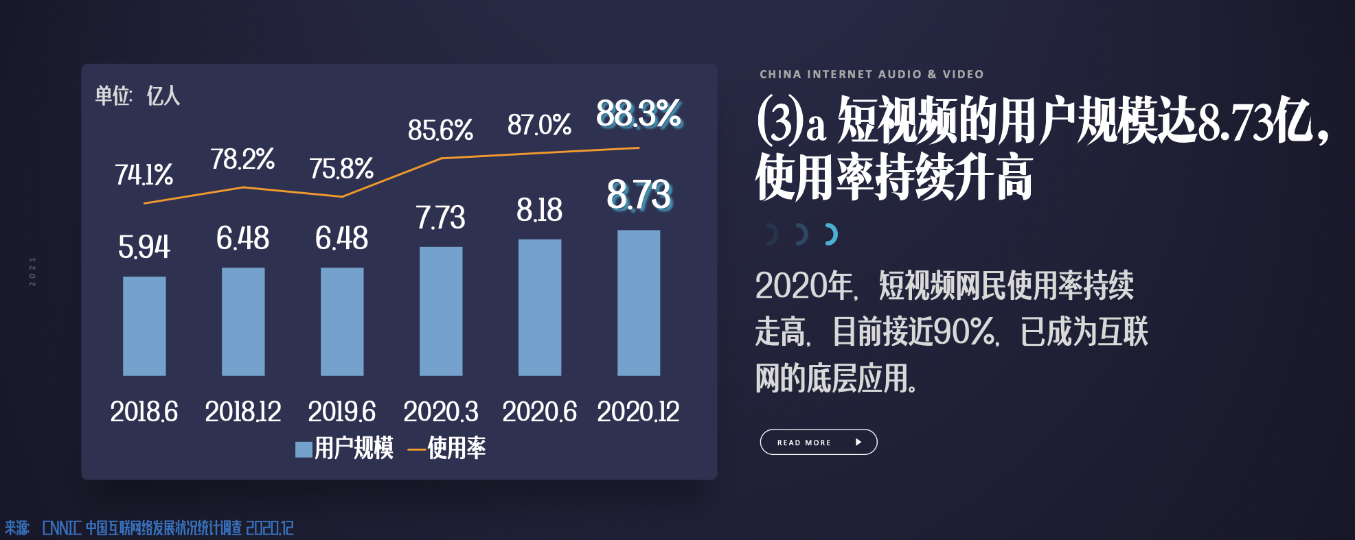 视频行业竞争激烈，浅析国内视频平台的生态演变，全程干货
