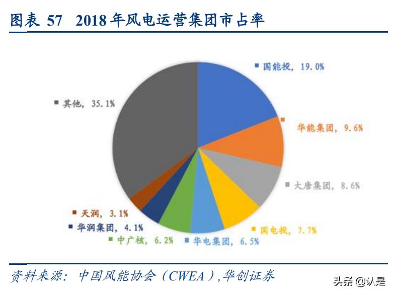 风电行业深度报告：风电产业研究工具