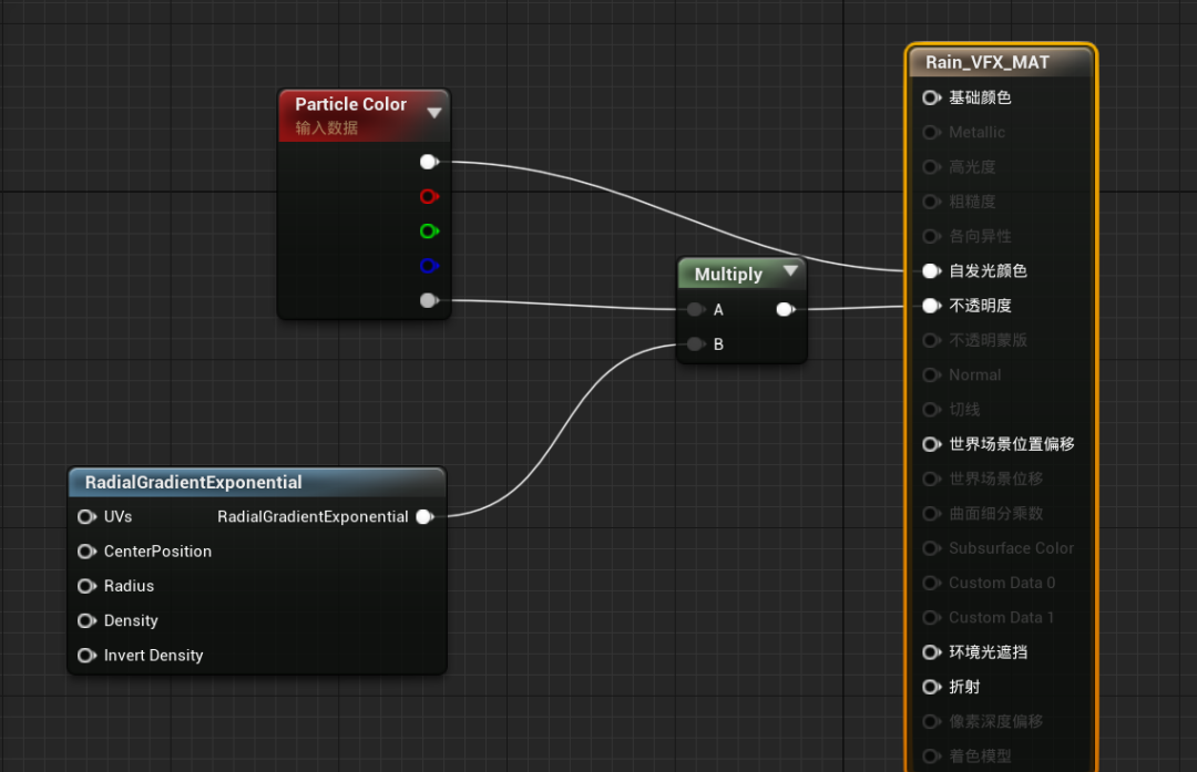 UE4丨用Niagara下场雨吧