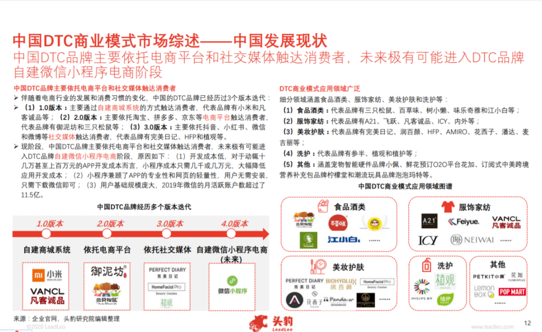 从福瑞达美业，看DTC模式如何打造美妆品牌数字化“国货天下”