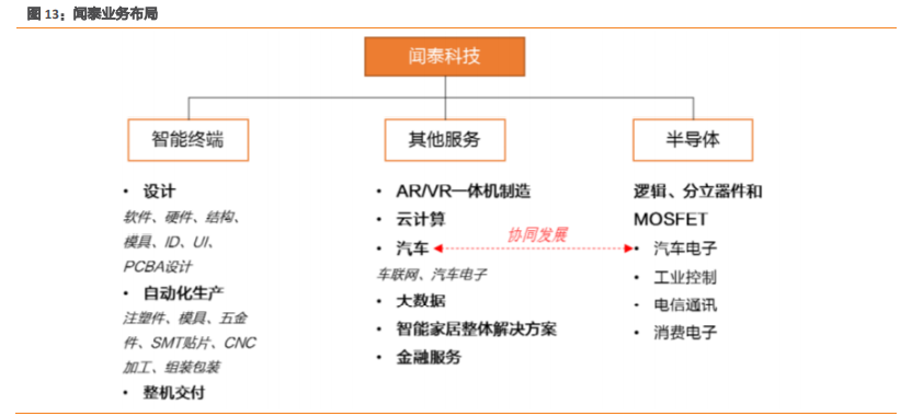 电子制造行业专题报告：三类公司将胜出