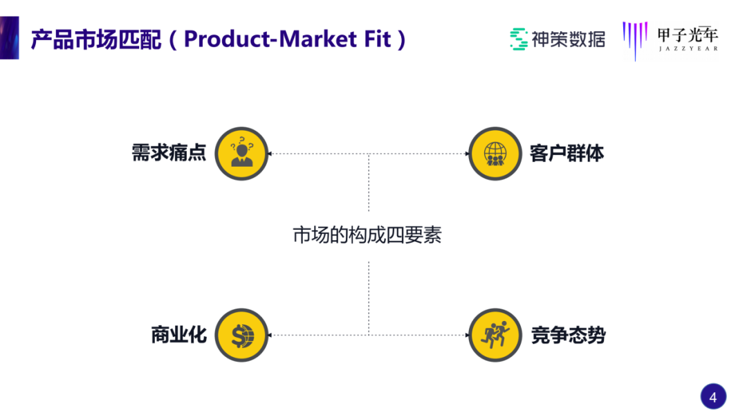 神策桑文锋：做SaaS，如何实现近100%的续费率