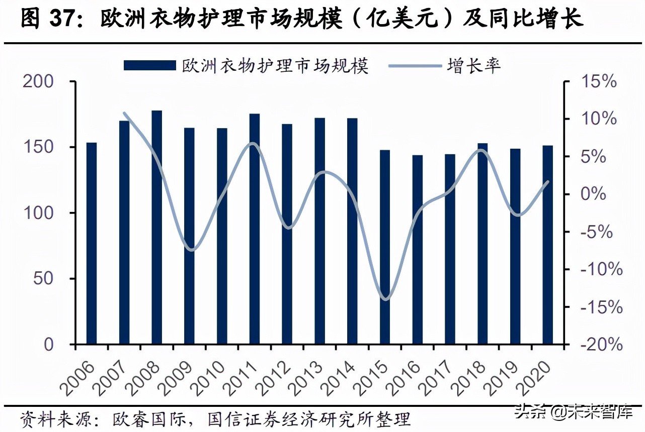 衣物洗涤剂产业研究：产品变革海外镜鉴，动力速度路径