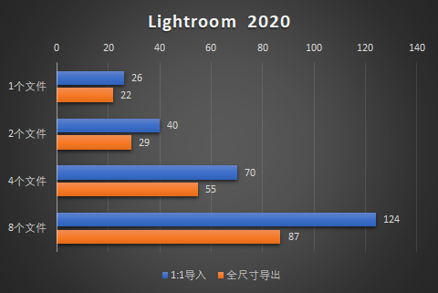 修圖/視頻處理應(yīng)該選什么樣的處理器