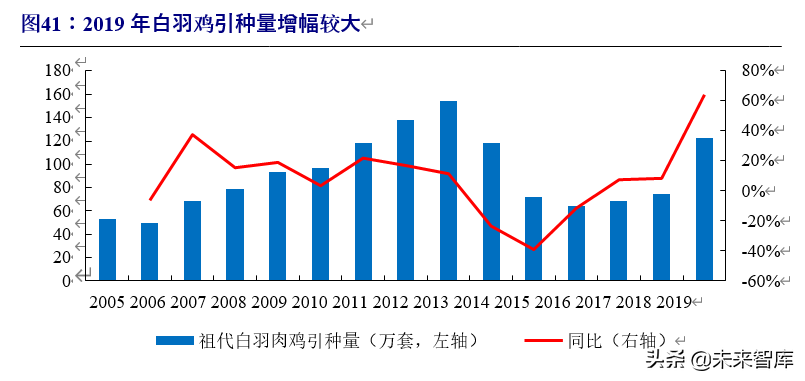 动物保健行业深度报告：行业加速变革前夕，研发型企业迎机遇