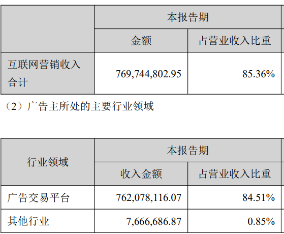 2020年成本最低十家公司，毛利率均高于90%，茅台竟未上榜