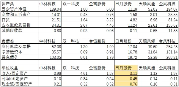 风电产业链，核心资产赛道有哪些？