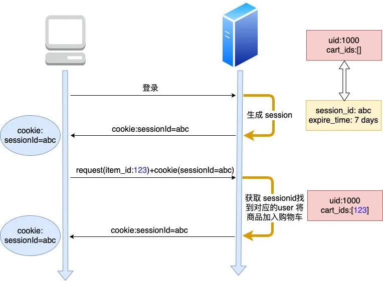 token机制详解，机制原理安全吗？
