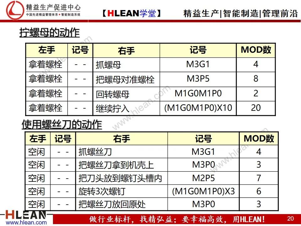 「精益学堂」MOD动作分析