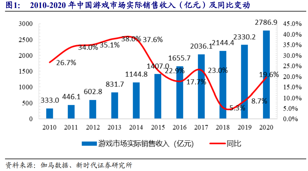 在线休闲棋牌行业研究报告：绿色棋牌引领发展，棋牌出海前景可期