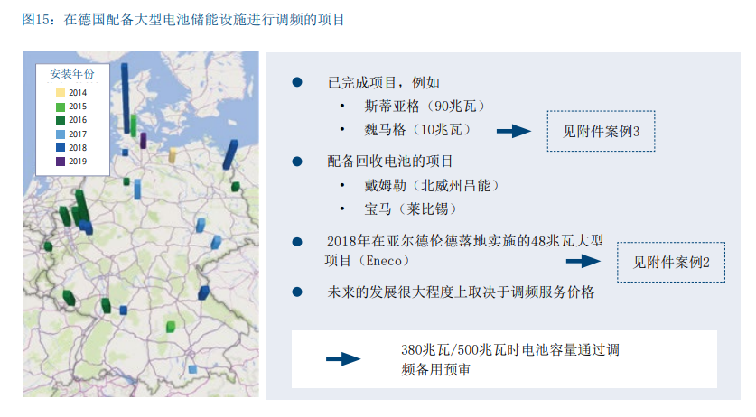 德国储能发展现状及对中国的借鉴意义